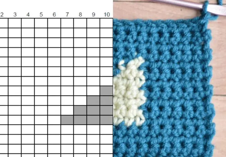 A split screen showing a graph on the left and crocheted version on the right.