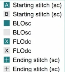 Months of the Year mosaic blanket crochet along legend for the graphs.